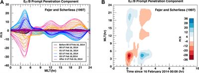 Radial Transport of Energetic Electrons as Determined From the “Zebra Stripes” Measured in the Earth’s Inner Belt and Slot Region